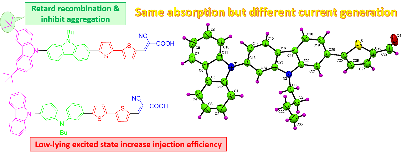 I am too bulky to retard!